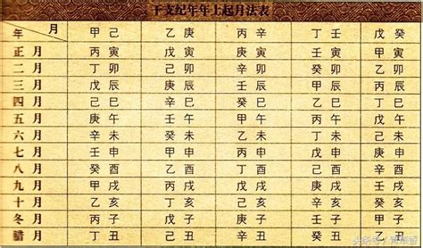 萬年曆 對照表 八字|子易預測網